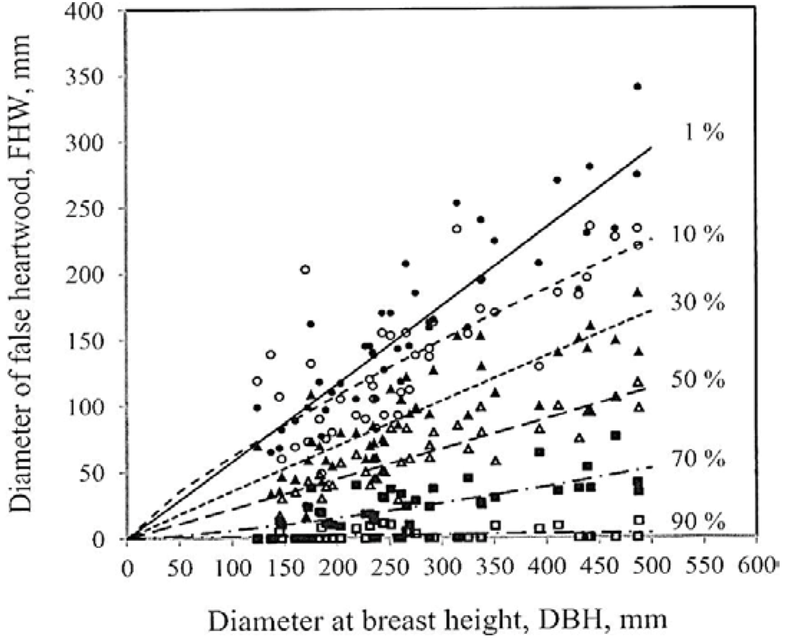 Forests 04 00028 g004