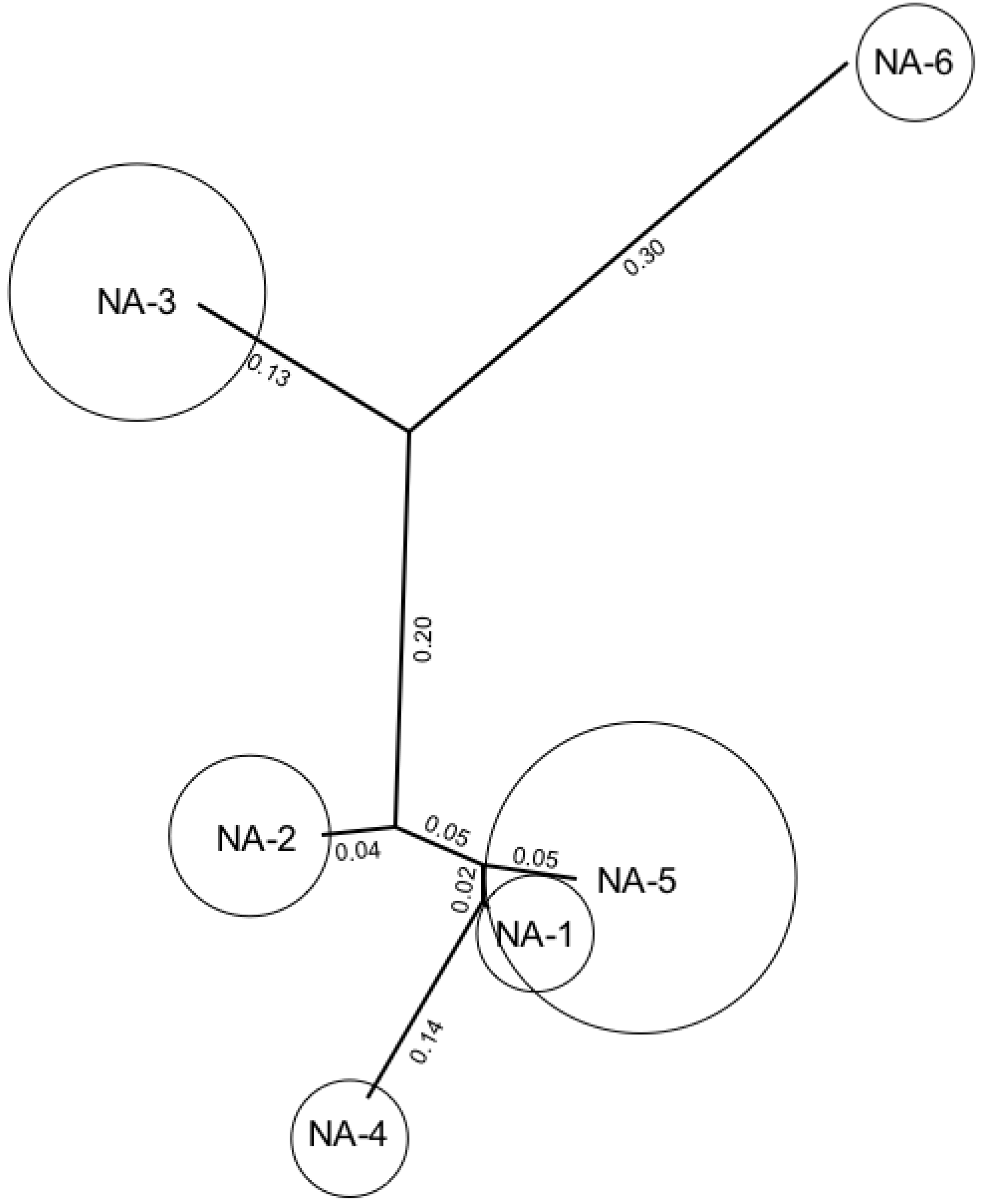 Forests 04 00070 g005