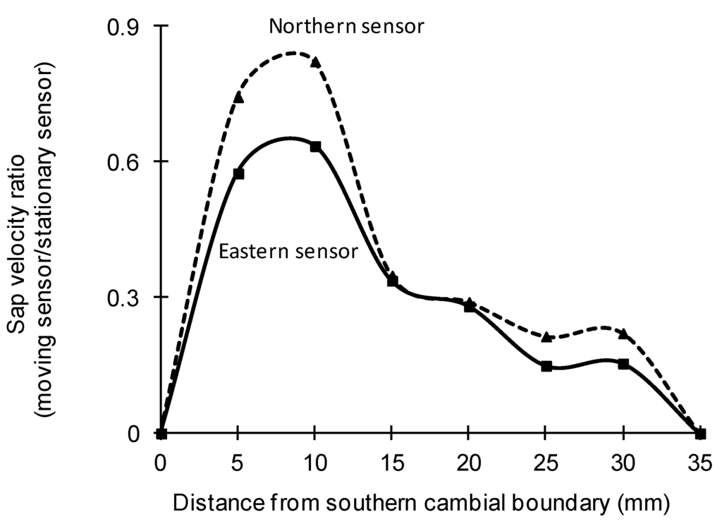 Forests 04 00106 g001 1024