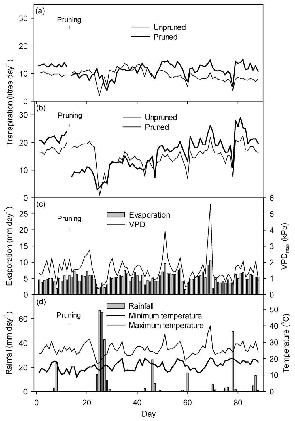 Forests 04 00106 g002 1024