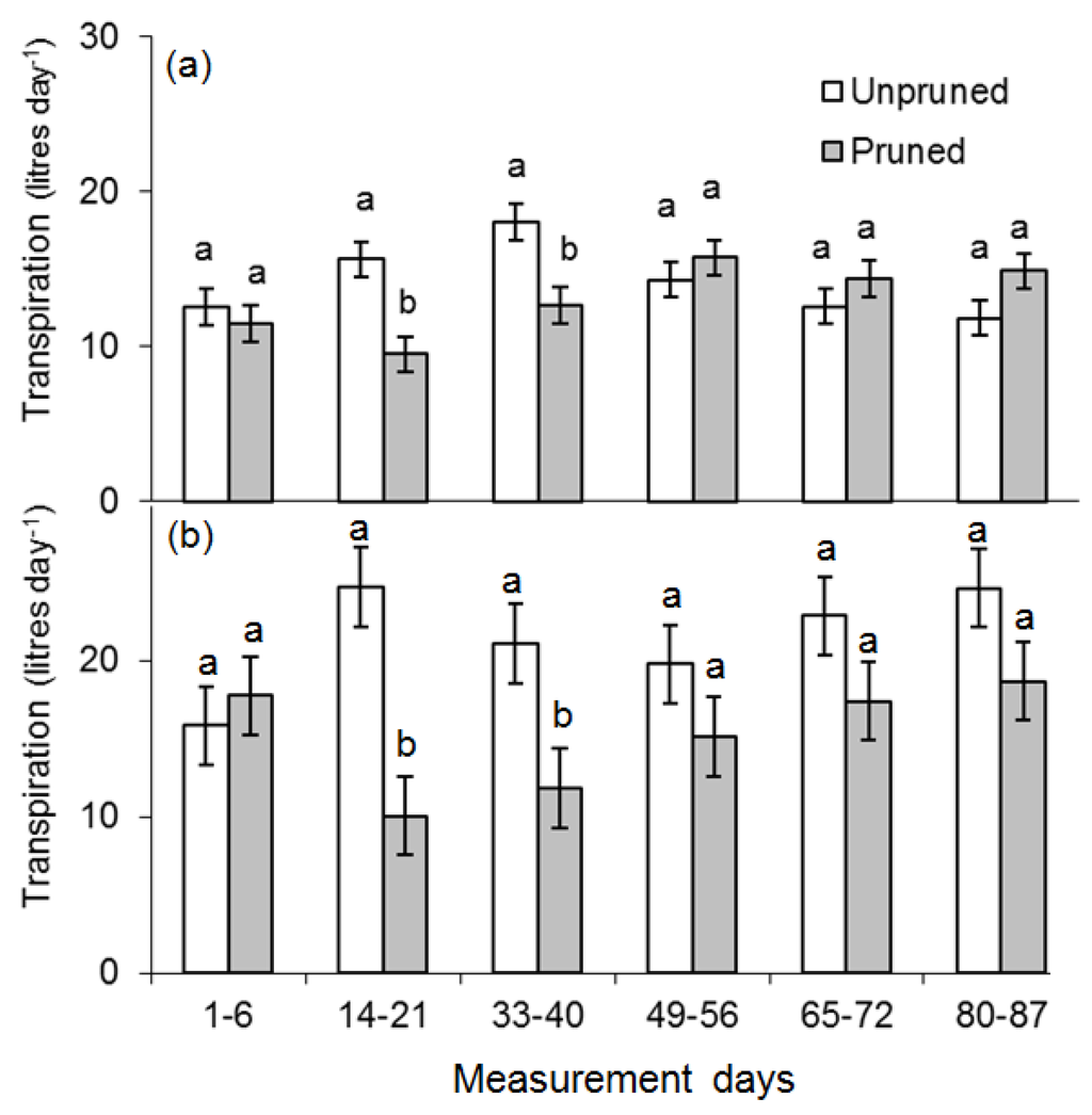 Forests 04 00106 g003 1024