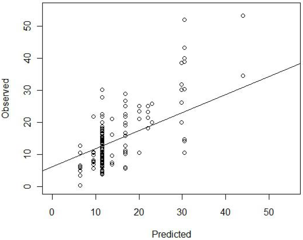 Forests 04 00122 g002 1024