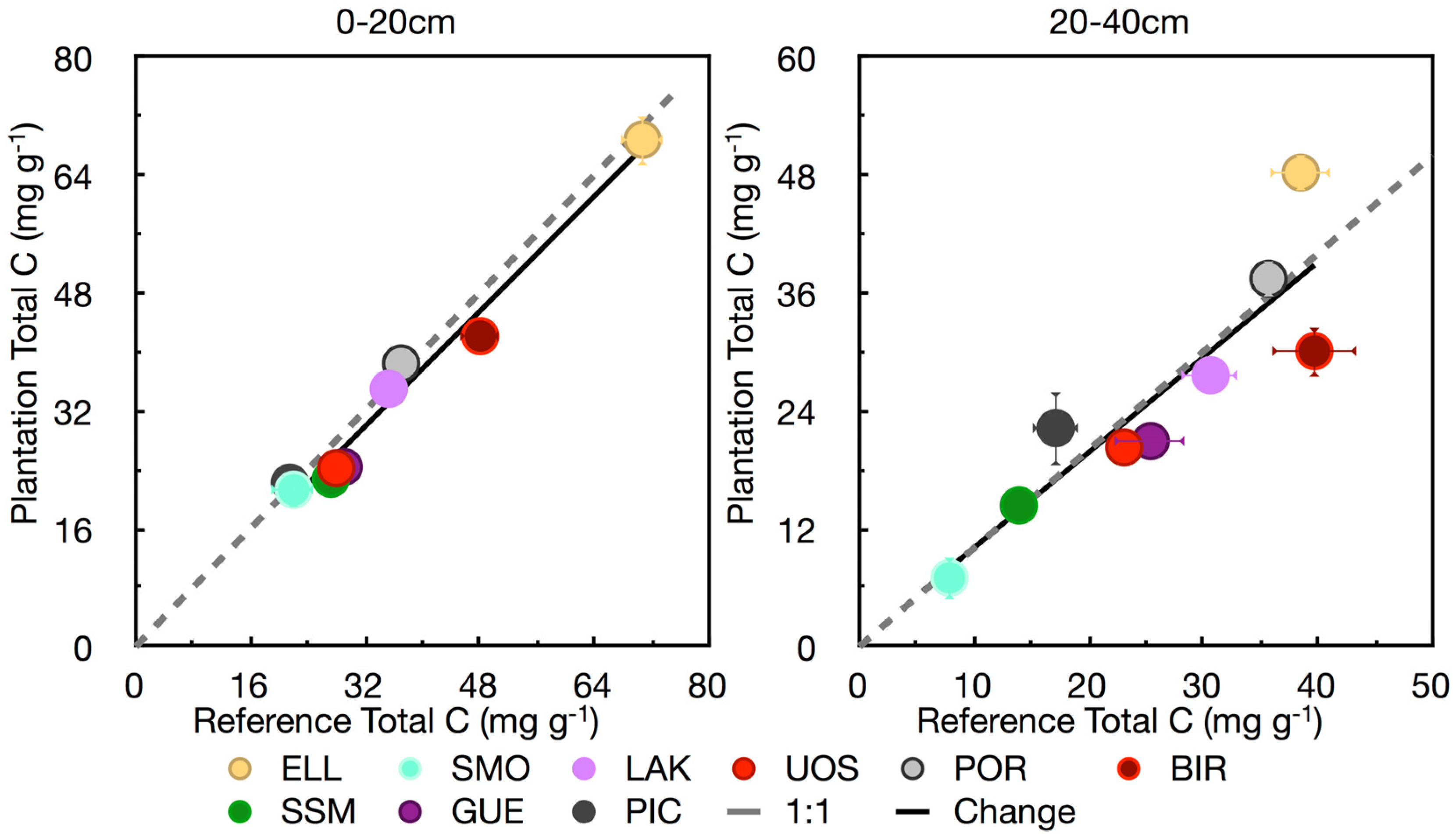 Forests 04 00137 g001