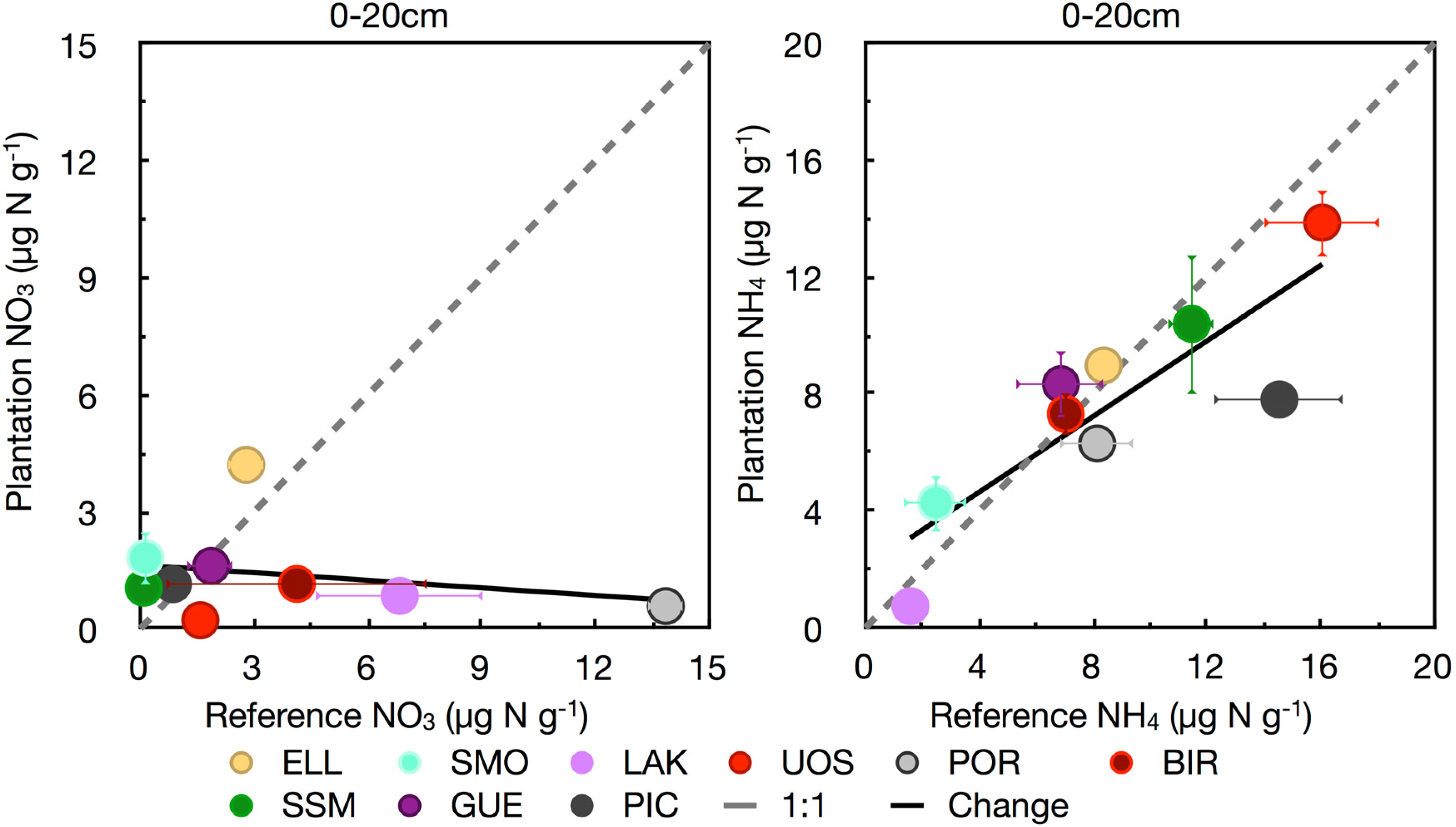 Forests 04 00137 g002