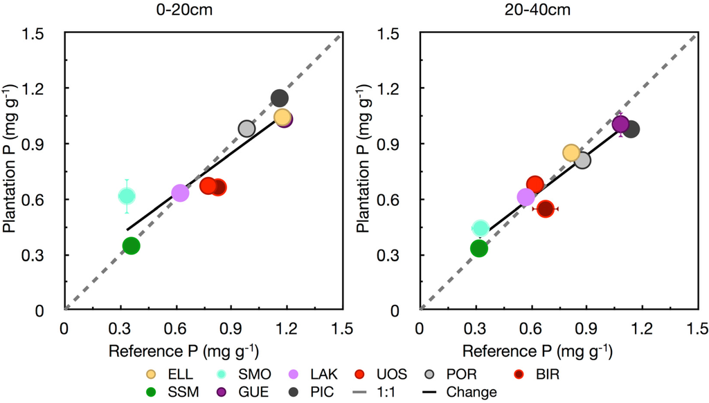 Forests 04 00137 g003 1024