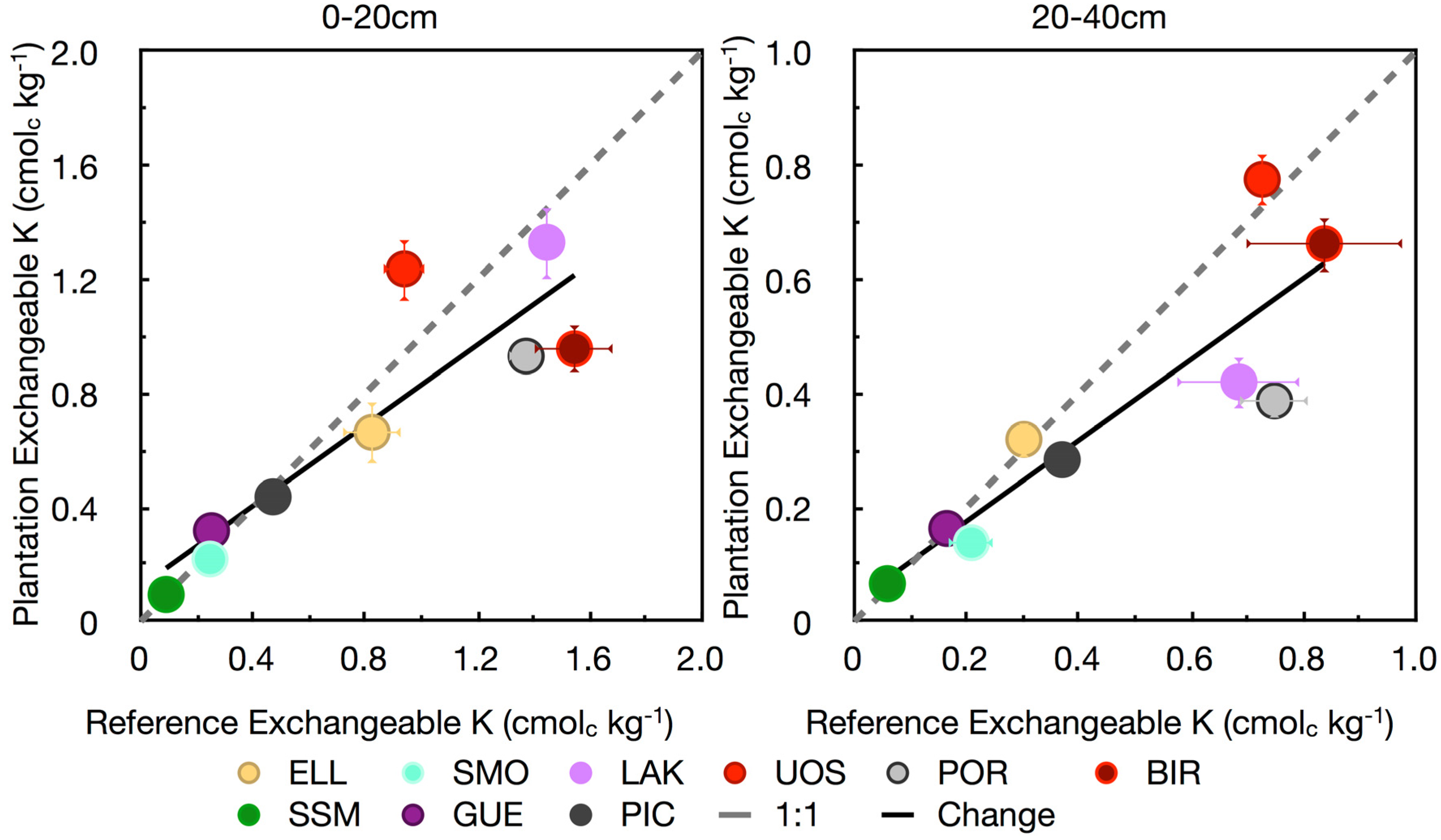 Forests 04 00137 g004