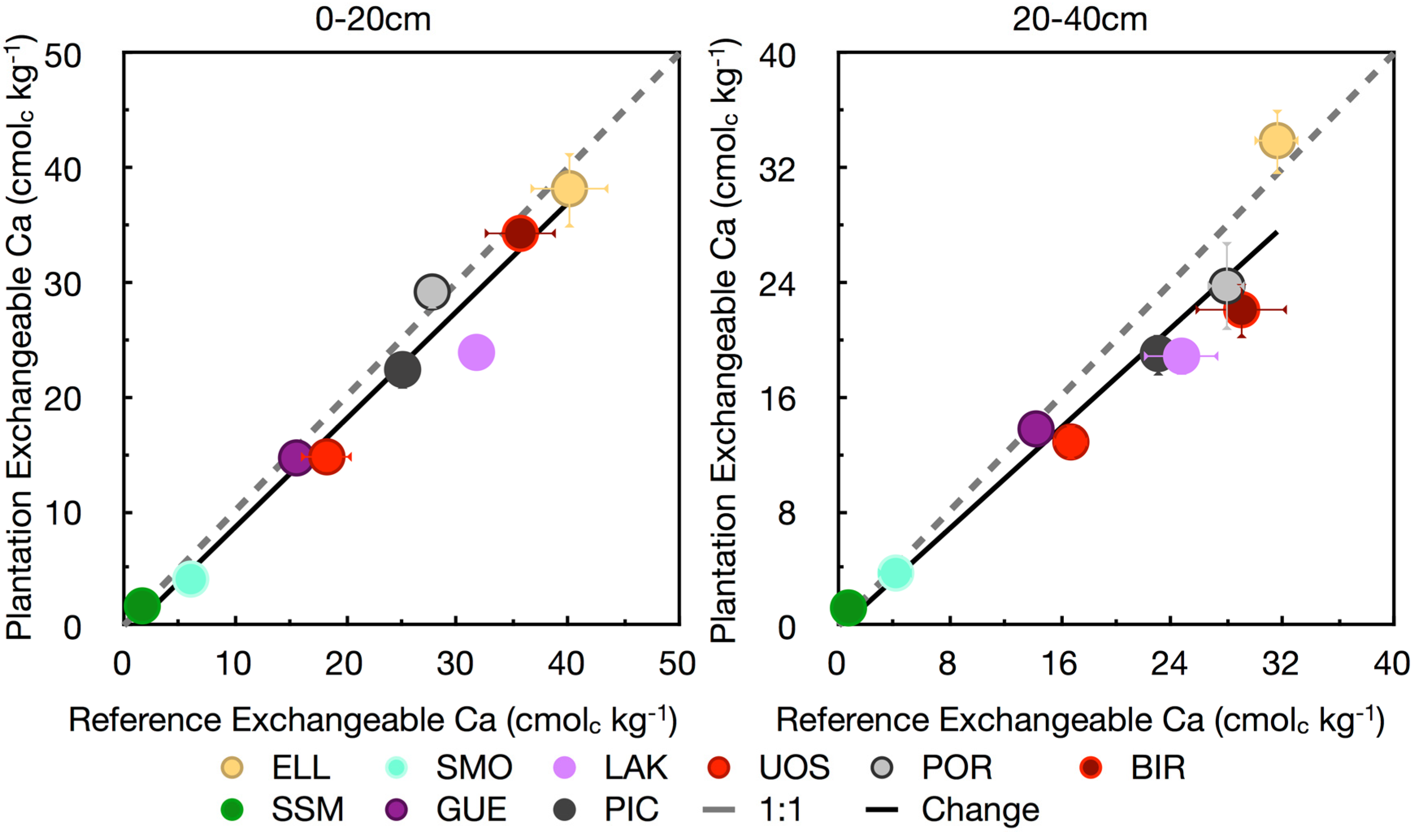 Forests 04 00137 g005