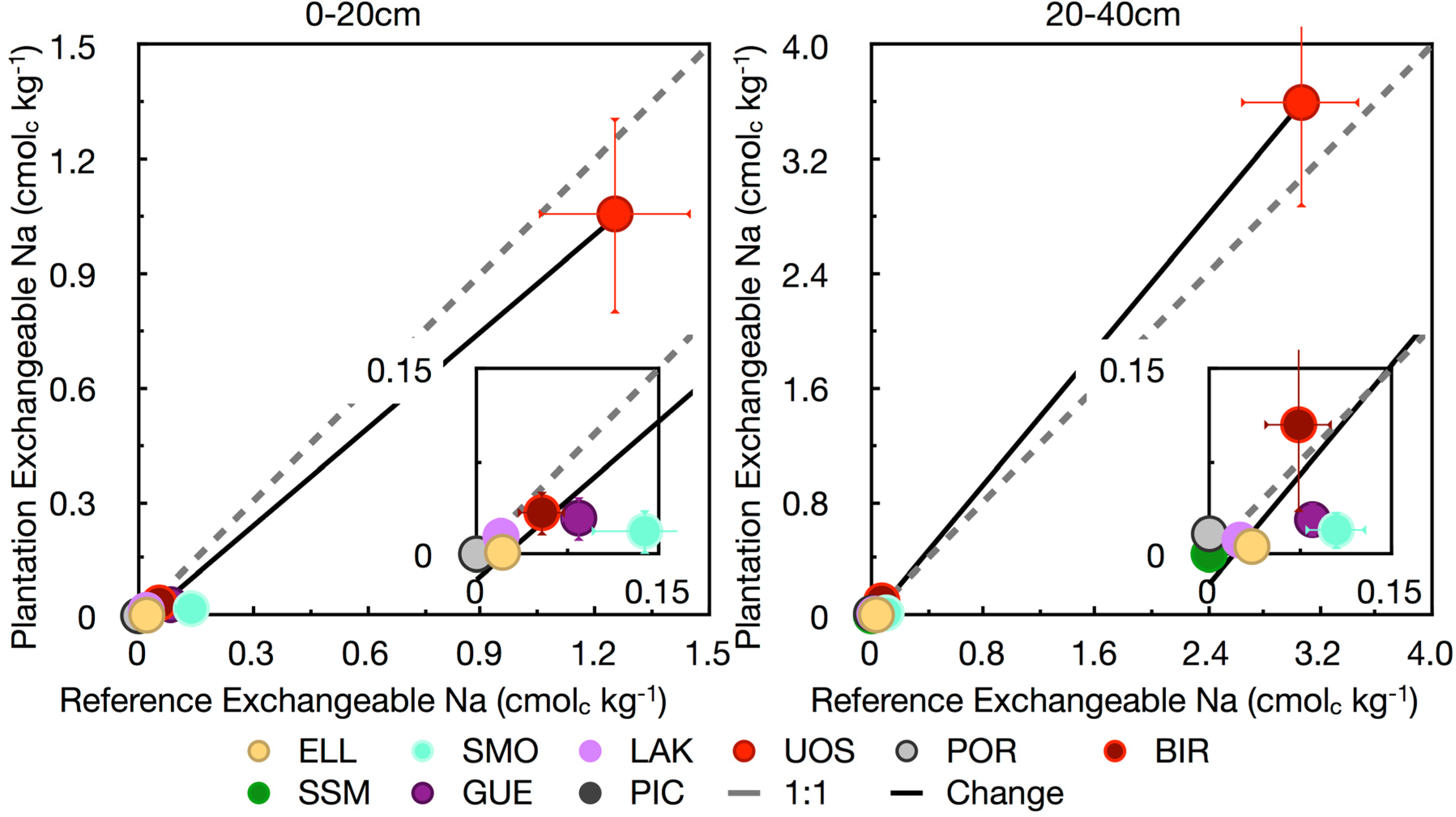 Forests 04 00137 g006