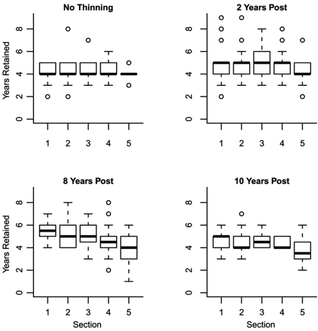 Forests 04 00179 g003 1024