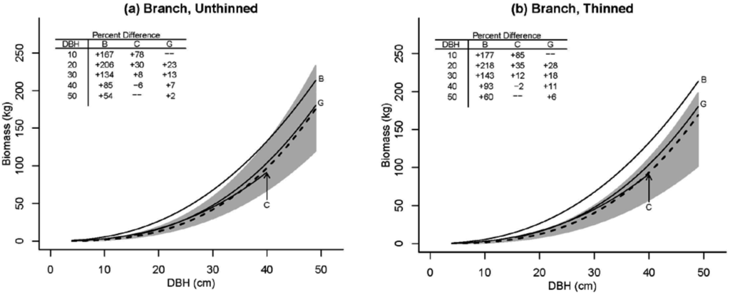 Forests 04 00179 g006 1024