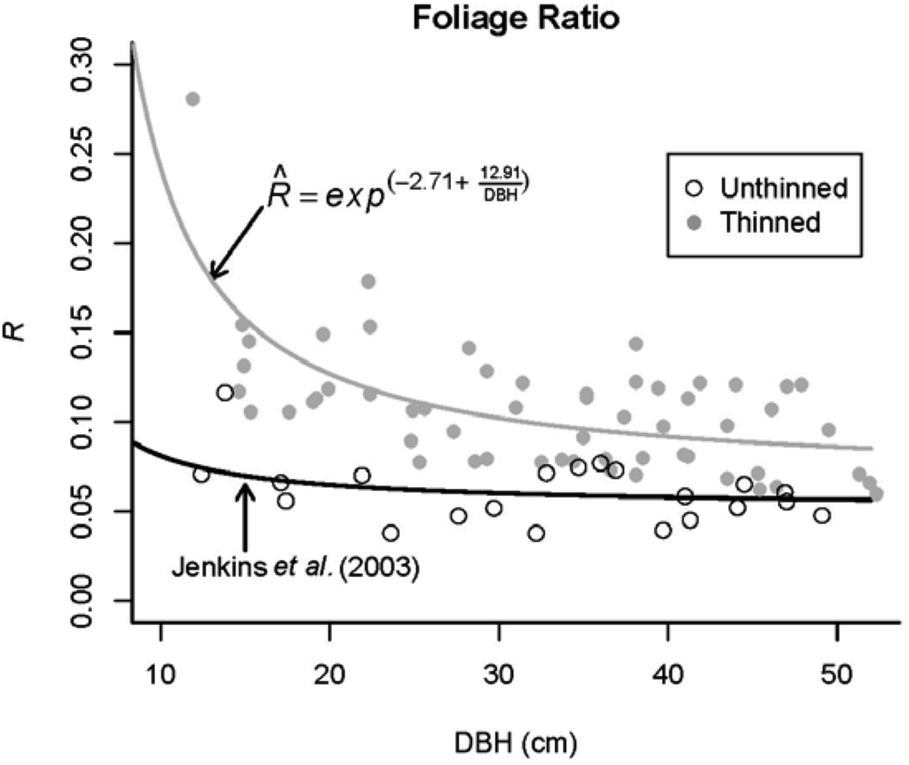 Forests 04 00179 g008 1024