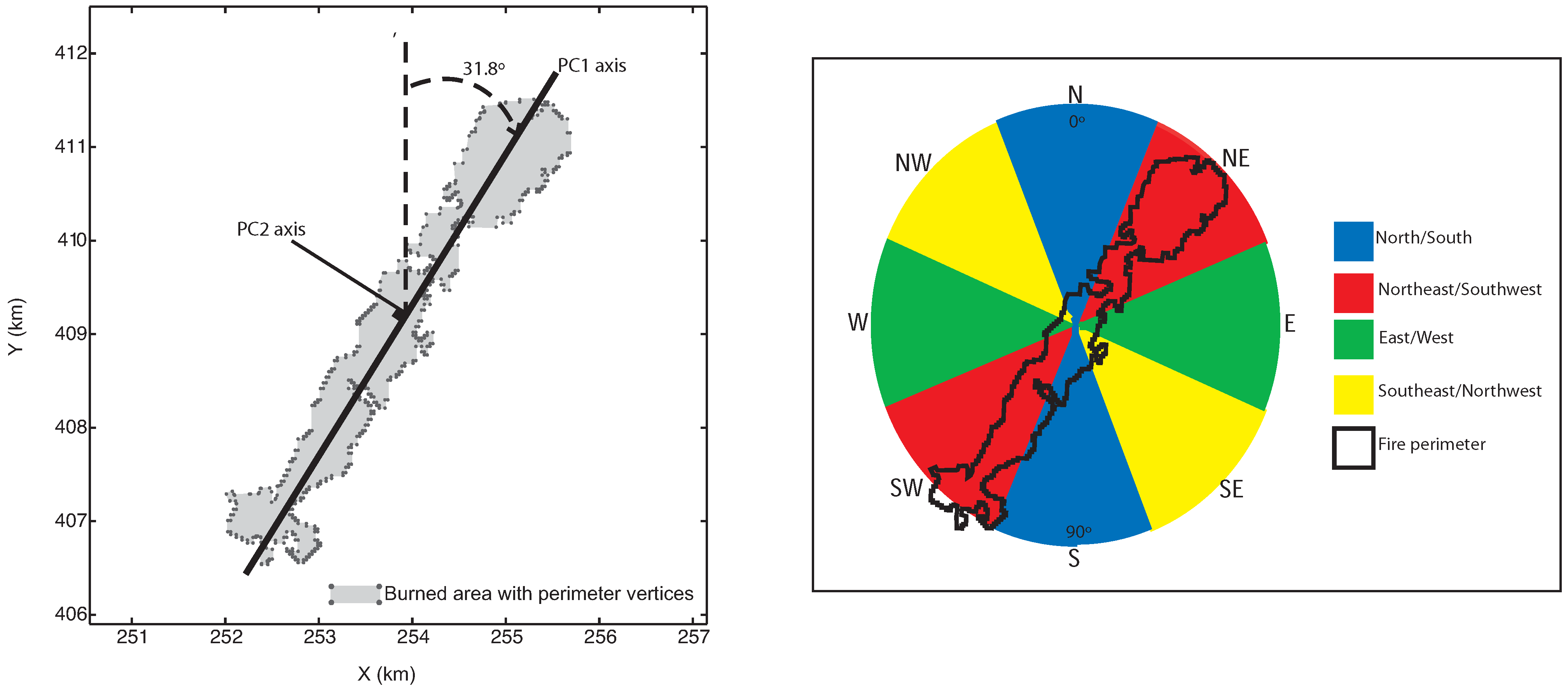 Forests 04 00197 g003
