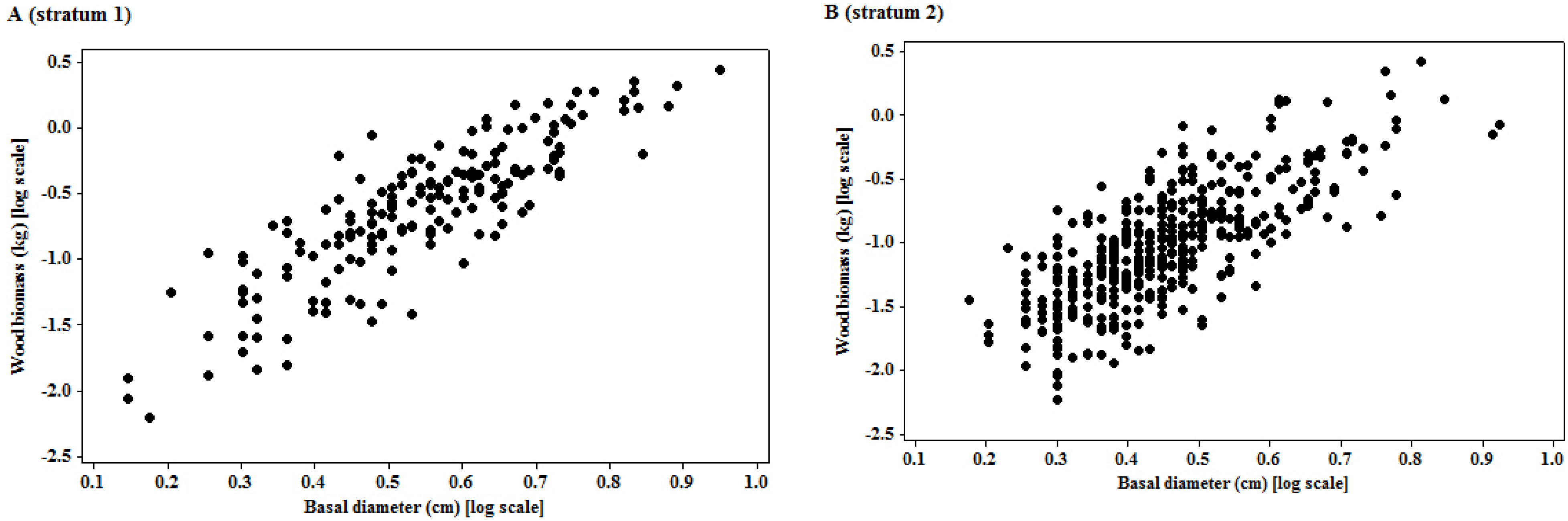 Forests 04 00218 g001