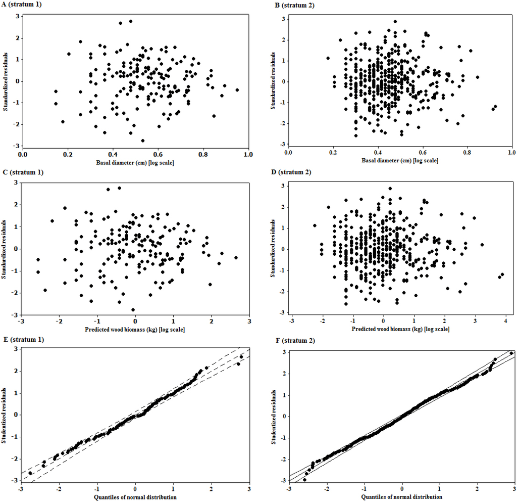 Forests 04 00218 g002 1024