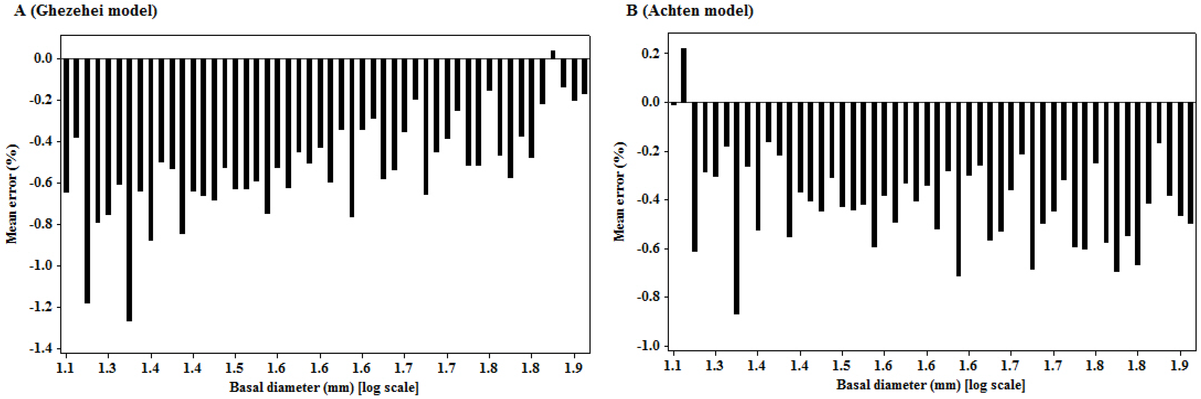 Forests 04 00218 g004
