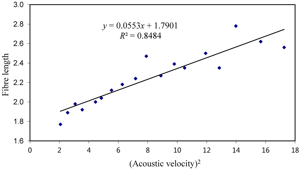 Forests 04 00234 g003 1024