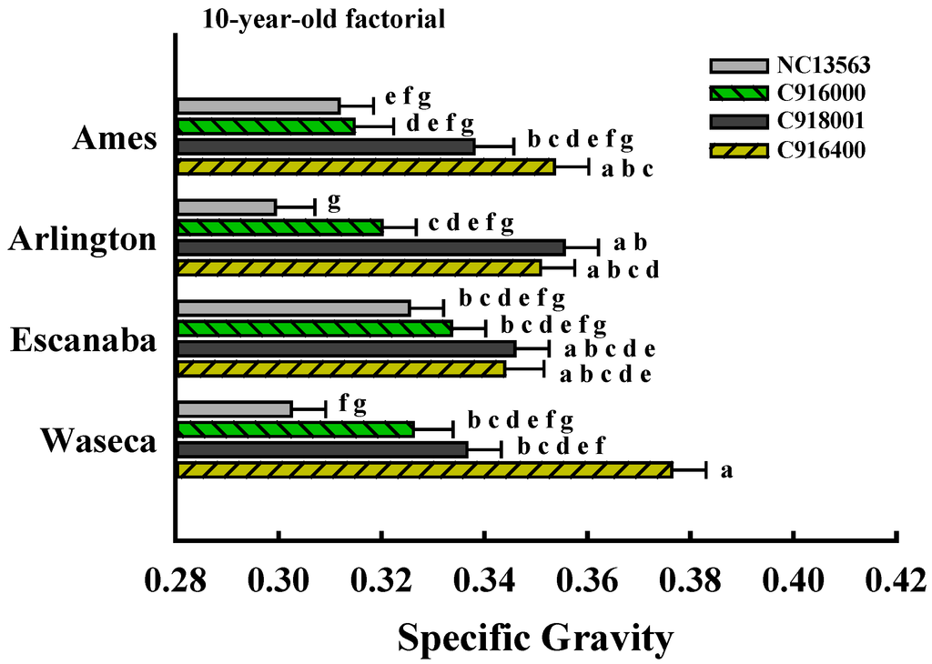 Forests 04 00251 g002 1024
