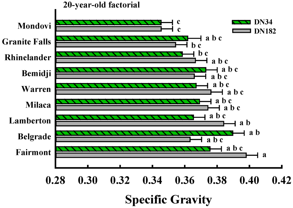 Forests 04 00251 g003 1024
