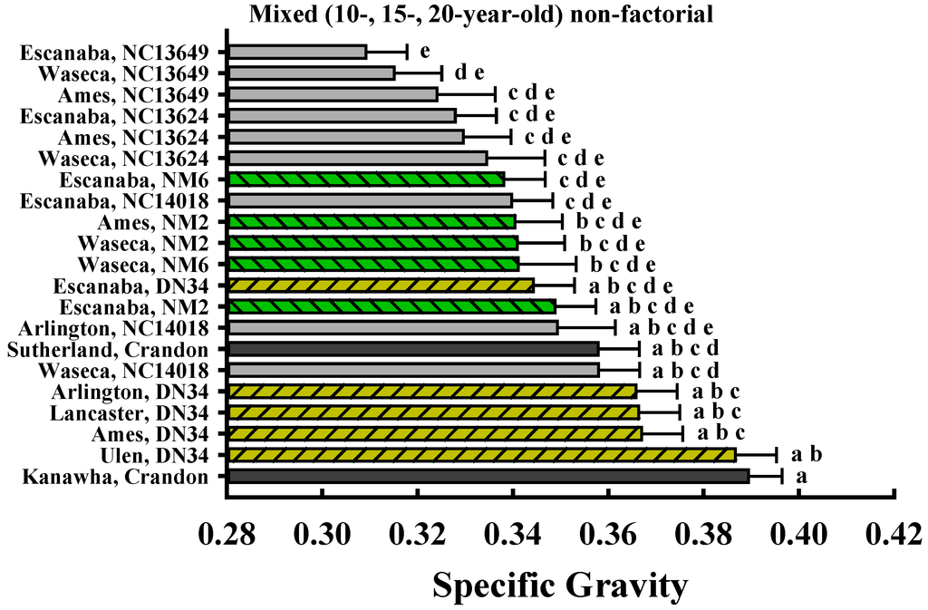 Forests 04 00251 g004 1024