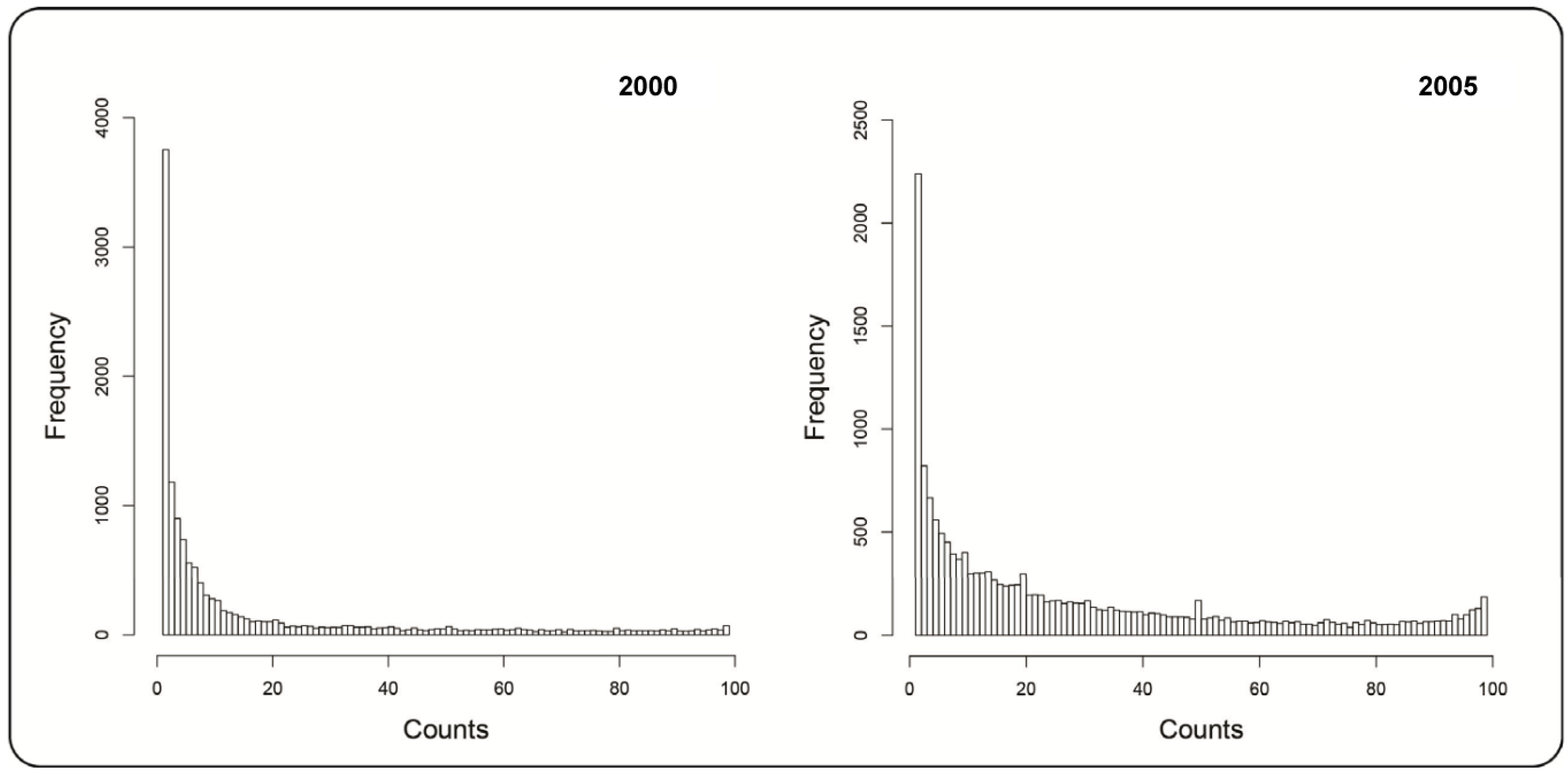 Forests 04 00279 g006