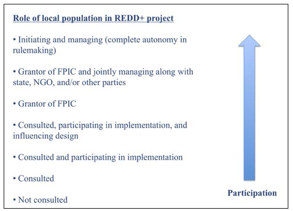 Forests 04 00296 g002 1024