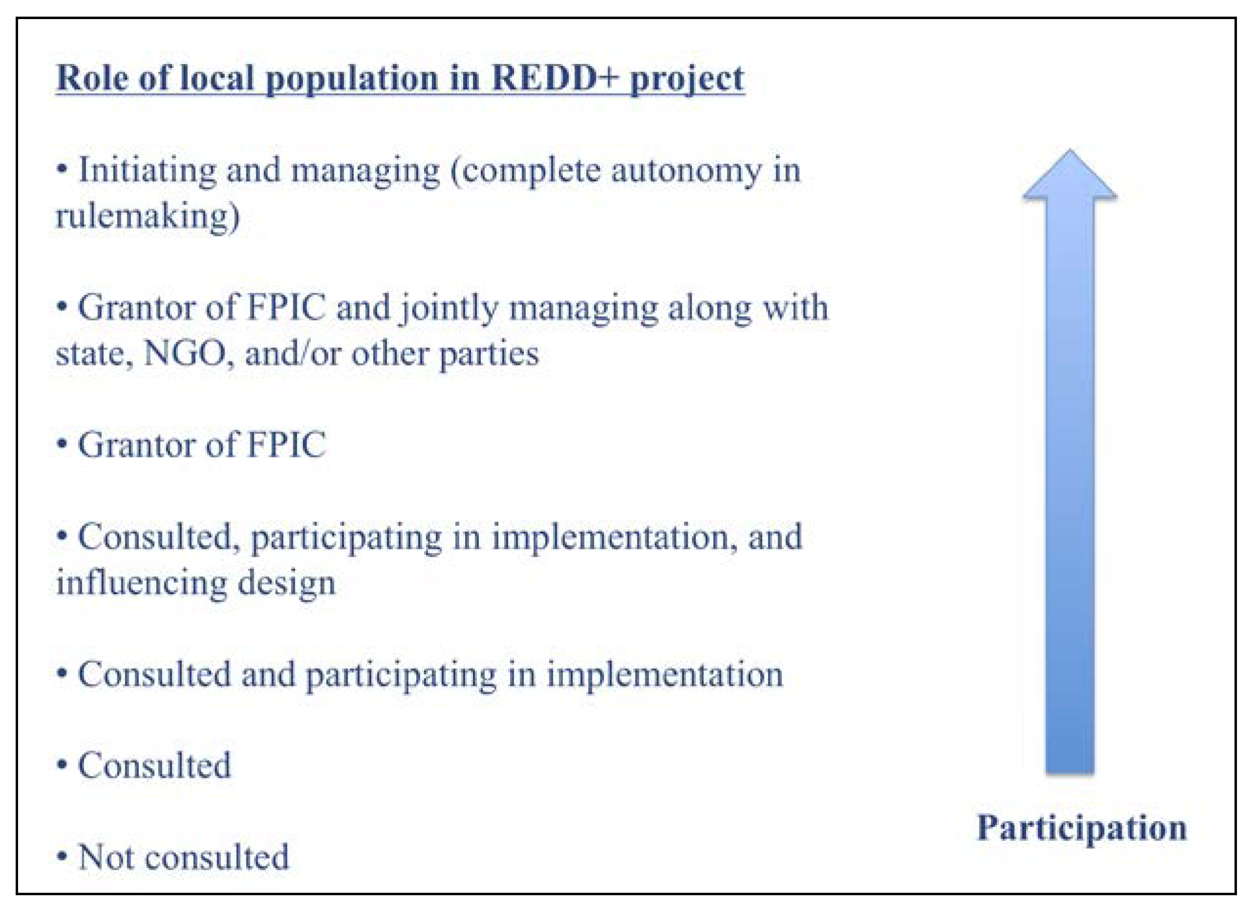 Forests 04 00296 g002
