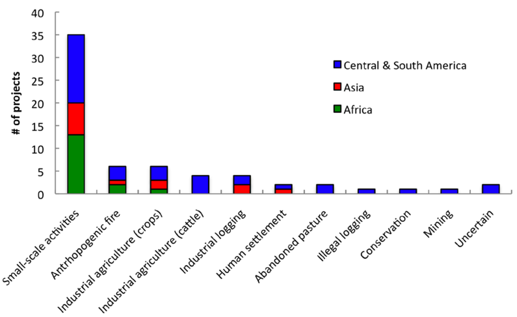 Forests 04 00296 g003 1024