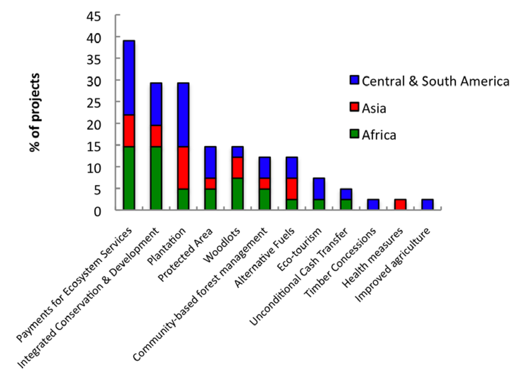 Forests 04 00296 g005 1024