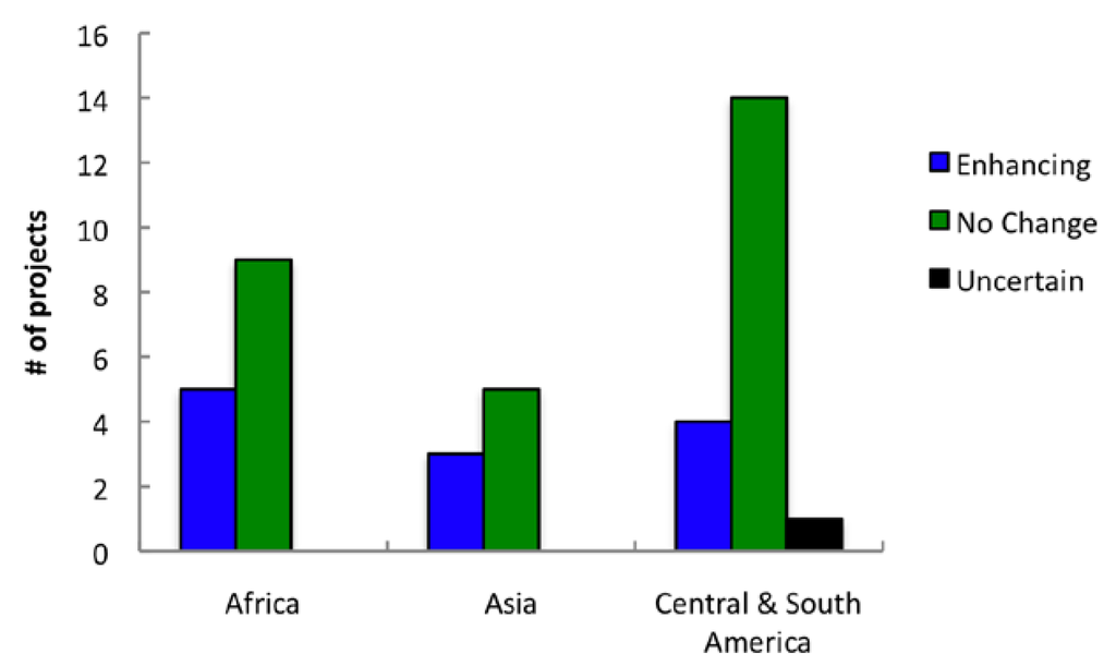 Forests 04 00296 g006 1024