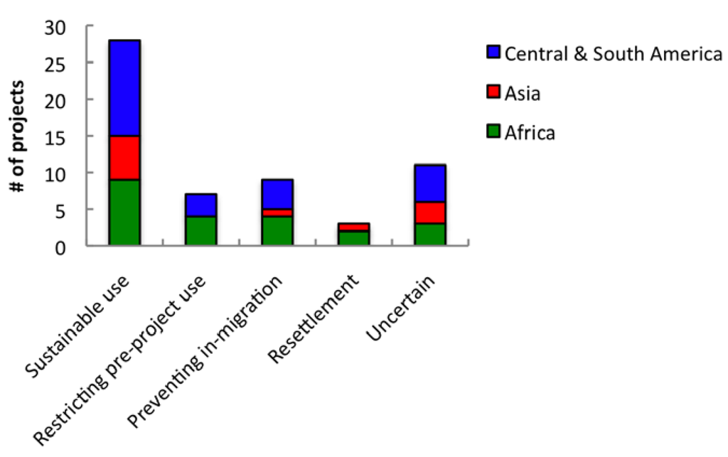 Forests 04 00296 g007 1024