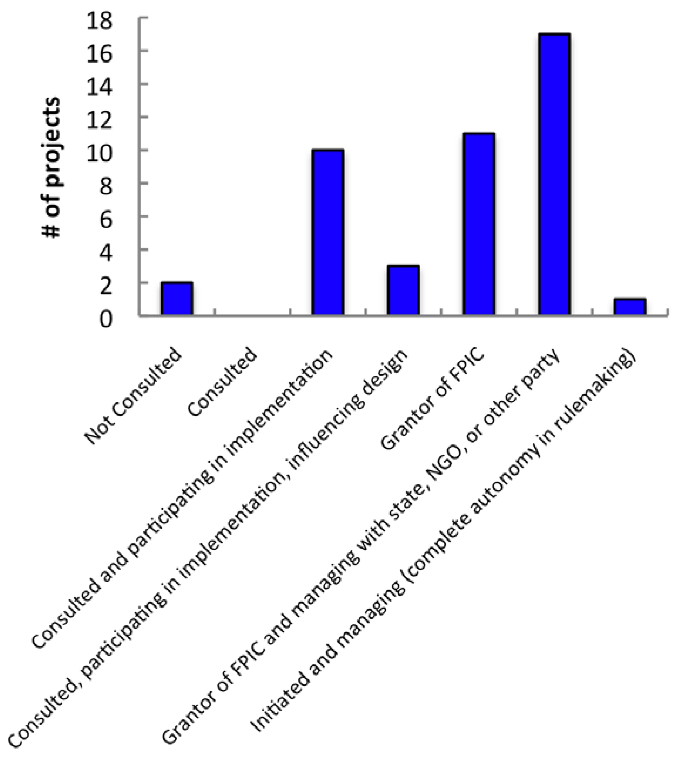 Forests 04 00296 g008