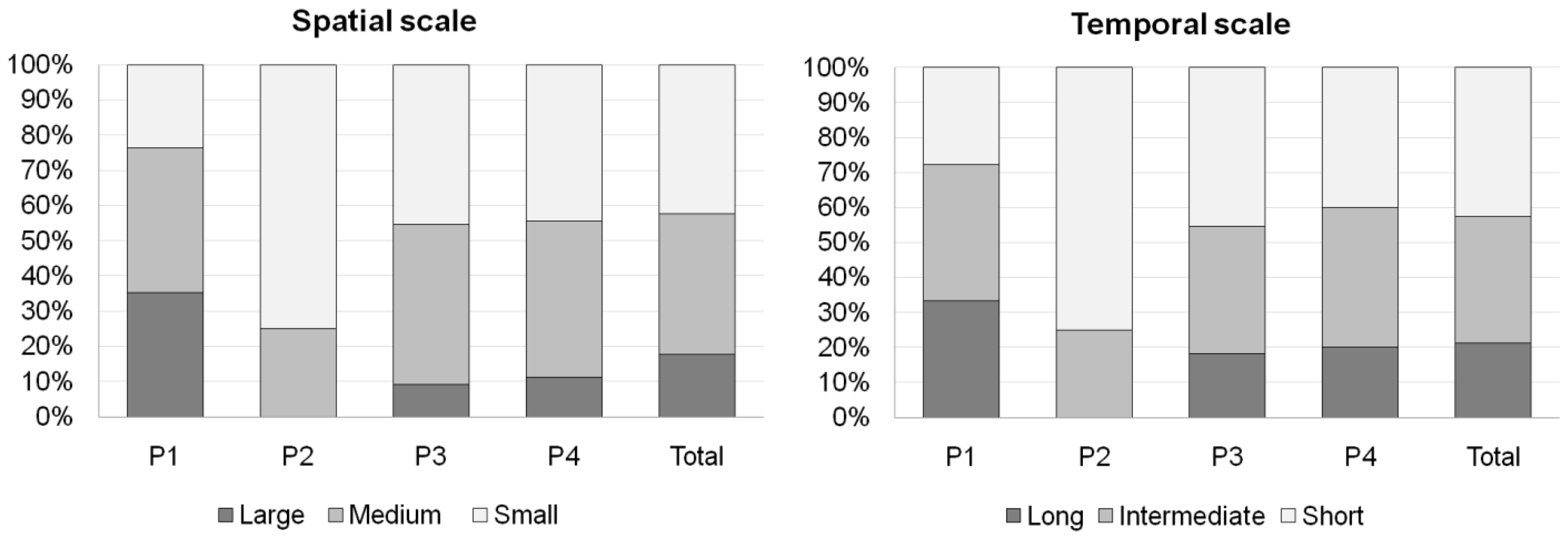 Forests 04 00329 g001