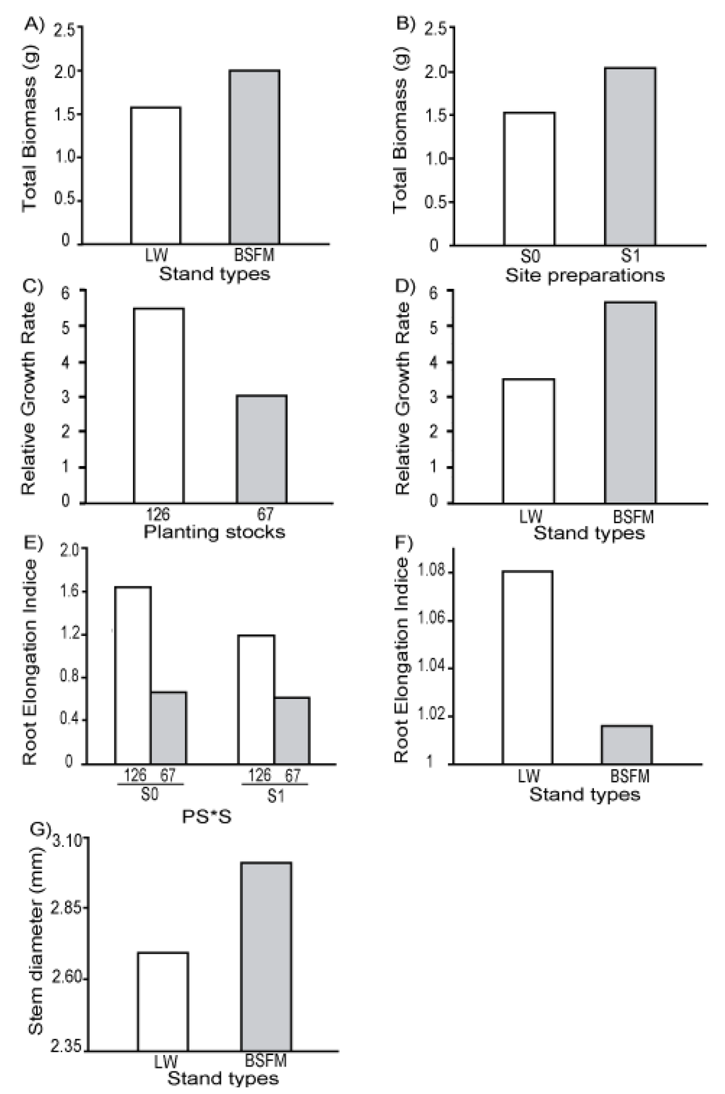 Forests 04 00433 g002 1024