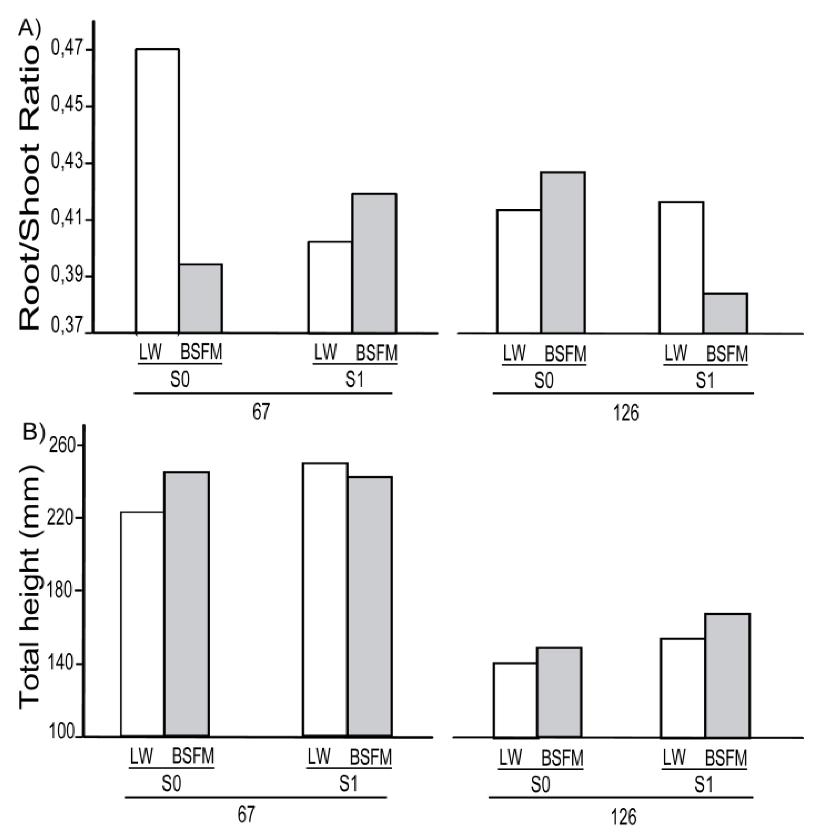 Forests 04 00433 g003