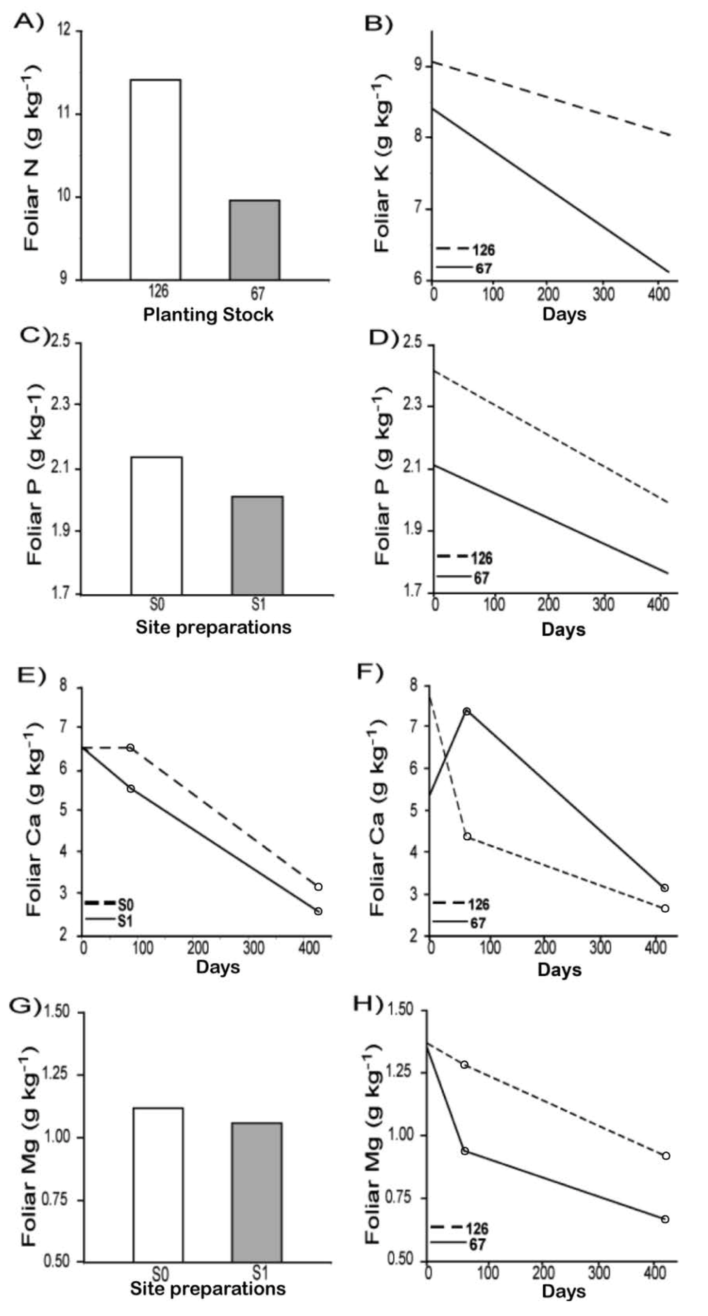 Forests 04 00433 g004 1024
