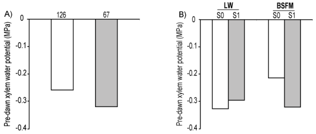 Forests 04 00433 g005 1024