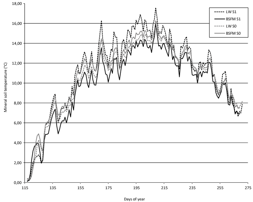Forests 04 00433 g006 1024