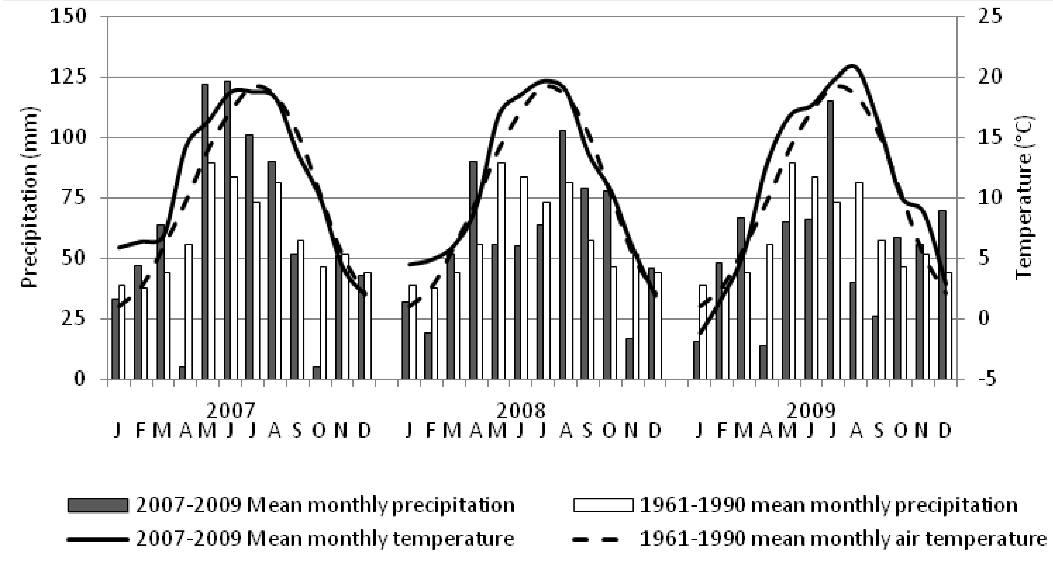Forests 04 00471 g001