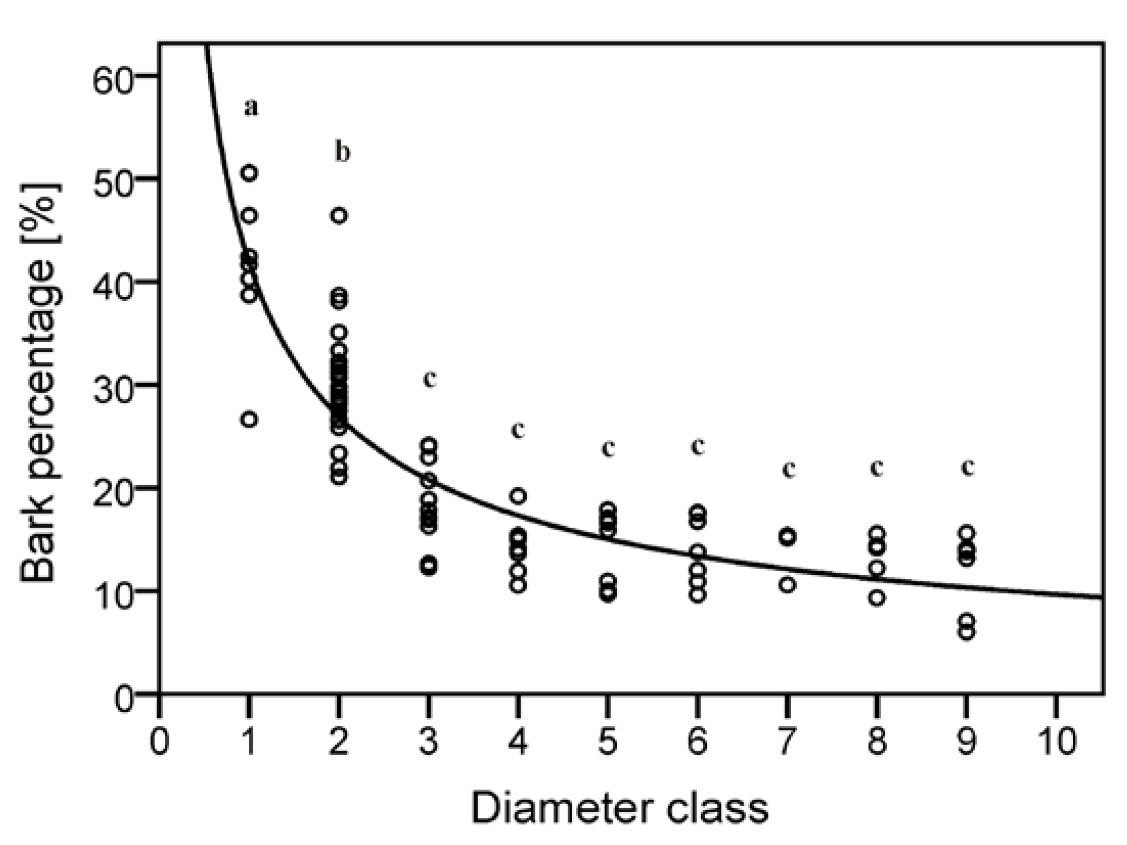 Forests 04 00471 g003