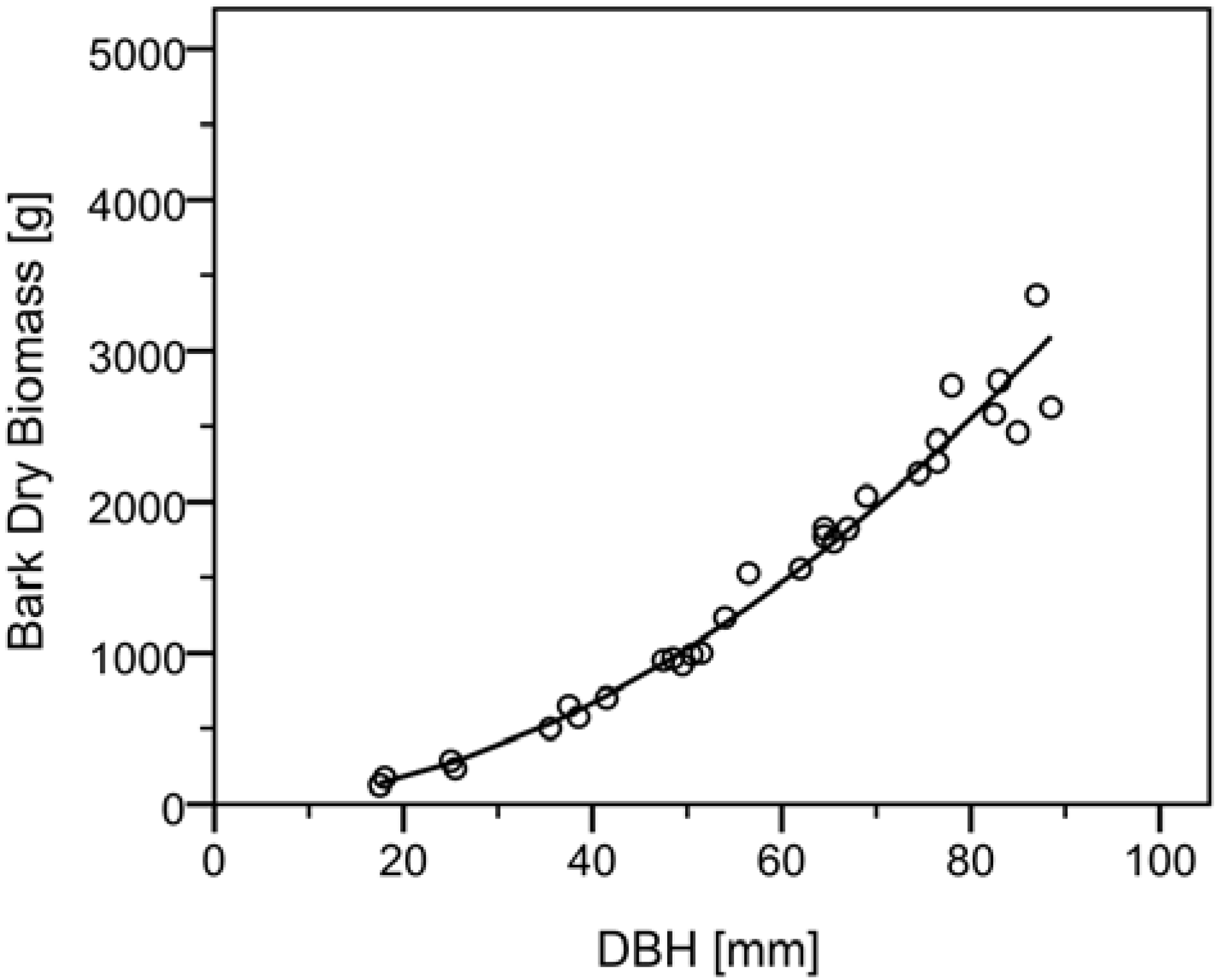 Forests 04 00471 g004