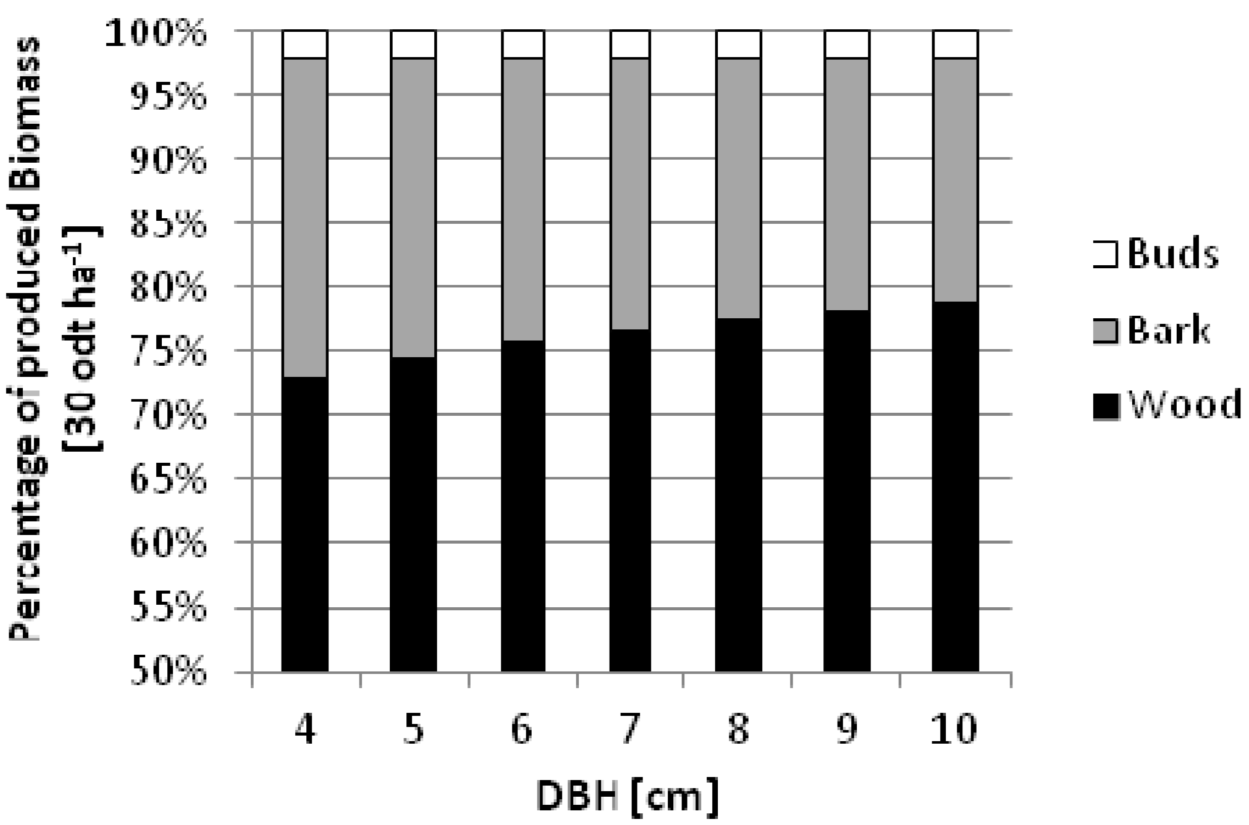 Forests 04 00471 g005
