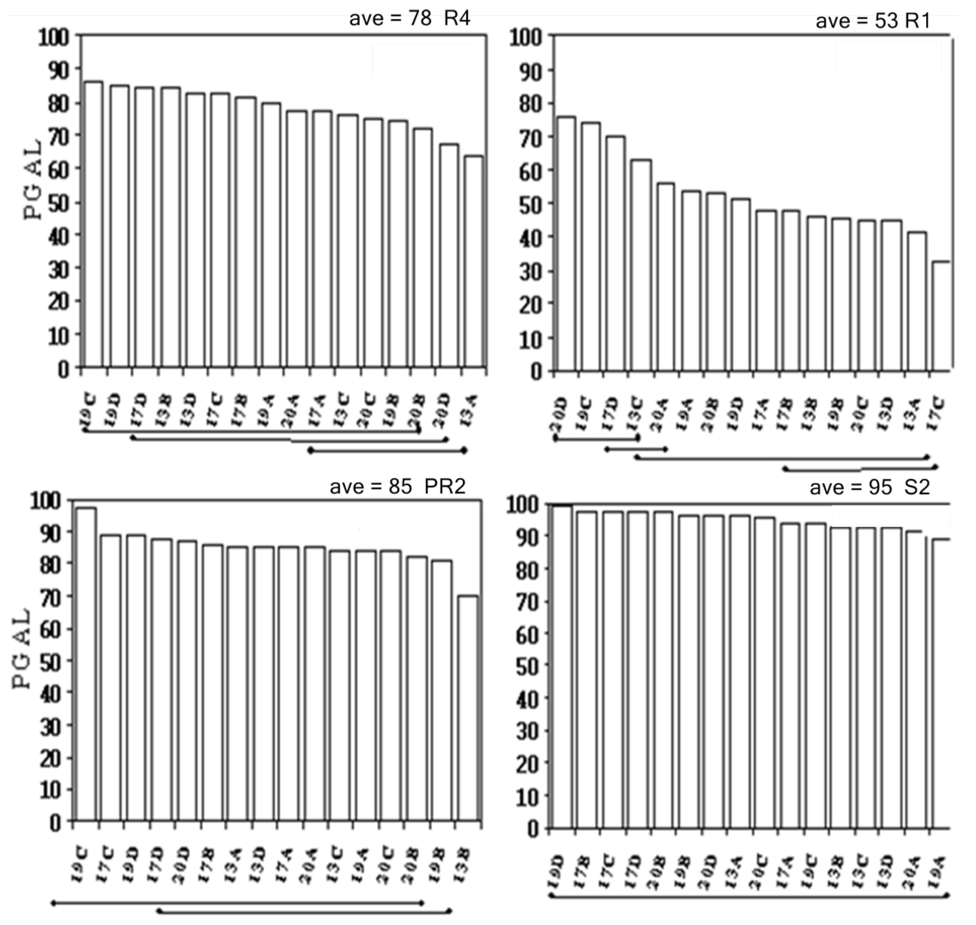 Forests 04 00488 g002