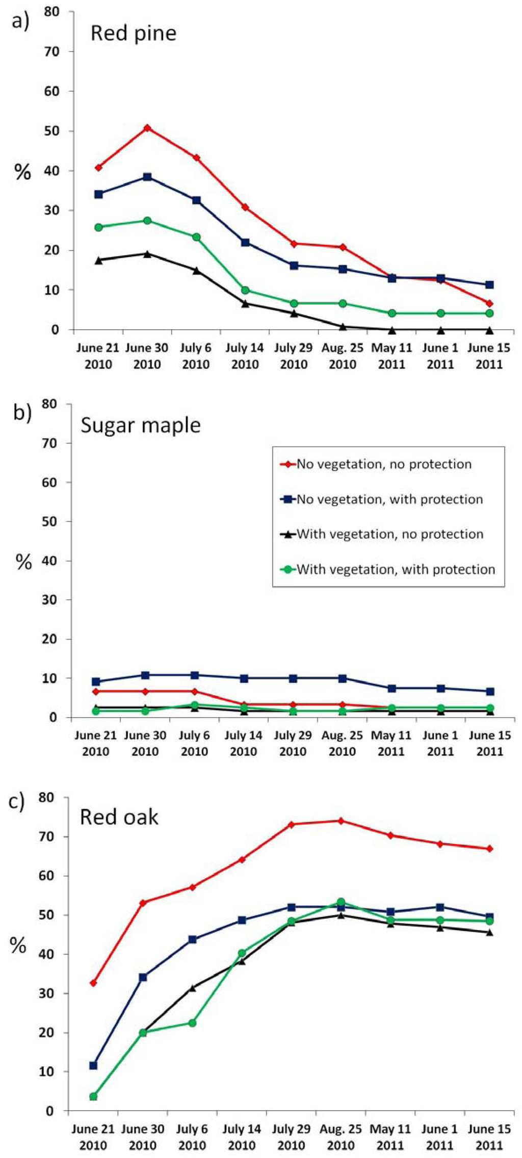 Forests 04 00500 g001 1024