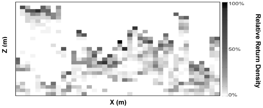Forests 04 00537 g001 1024