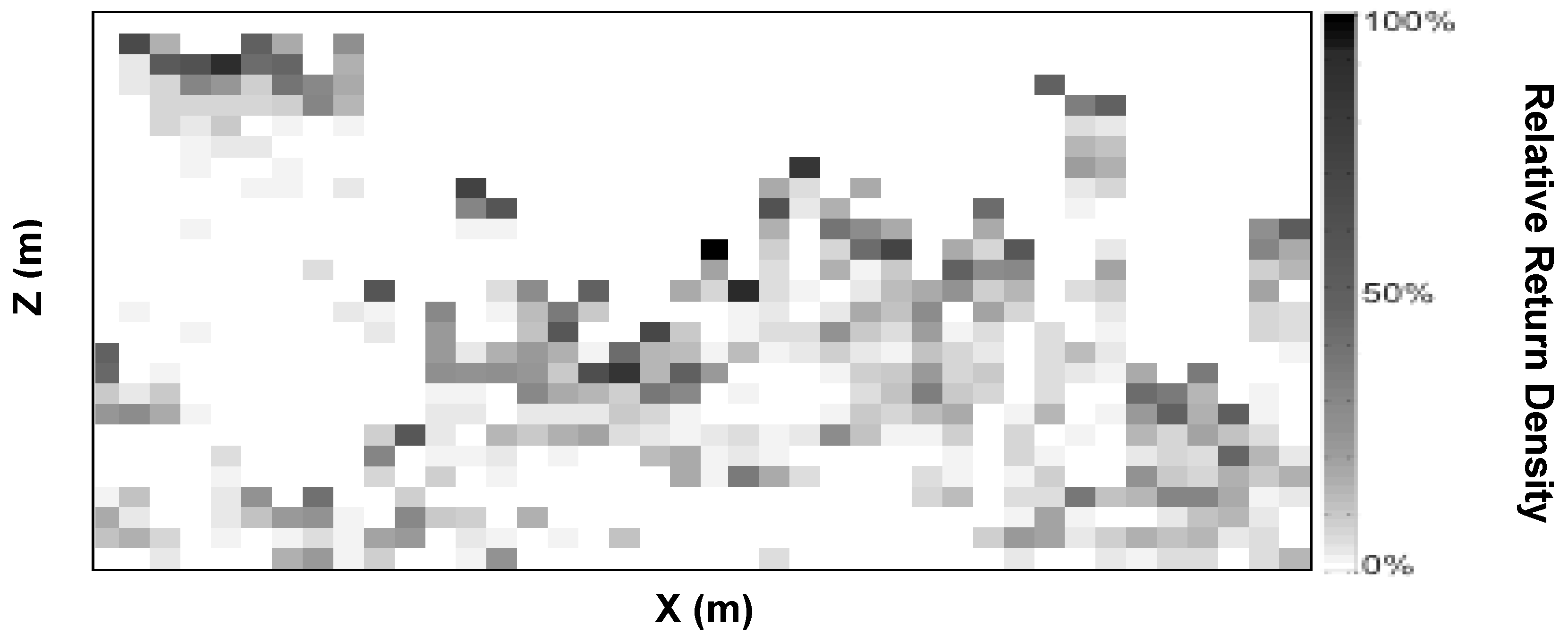 Forests 04 00537 g001