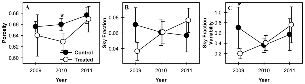 Forests 04 00537 g003 1024