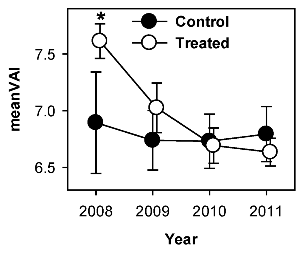 Forests 04 00537 g005 1024