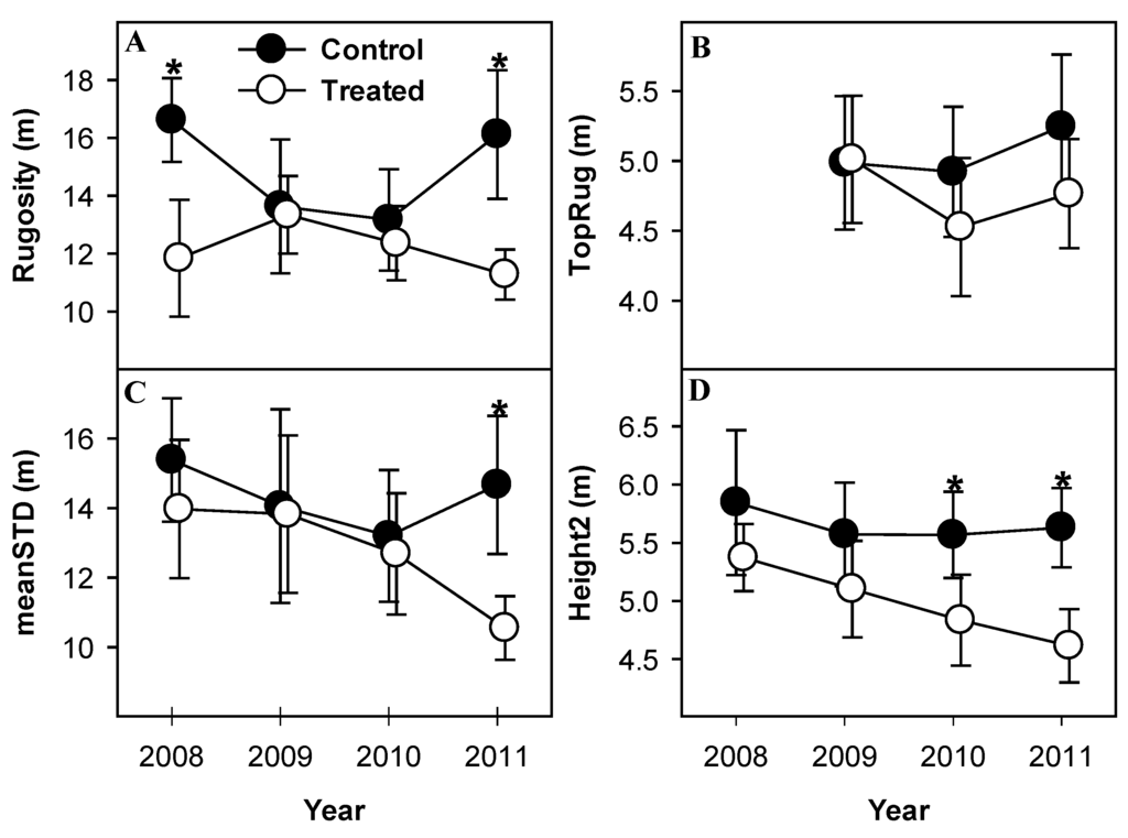 Forests 04 00537 g006 1024