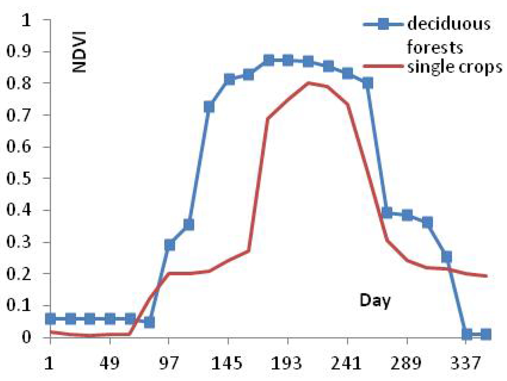 Forests 04 00632 g003 1024