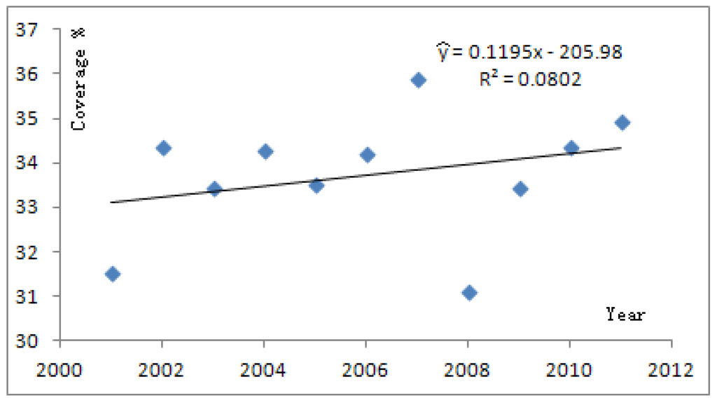 Forests 04 00632 g005 1024